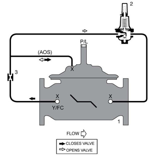 WATTS 910GS Stainless Steel Pressure Reducing Control Valve