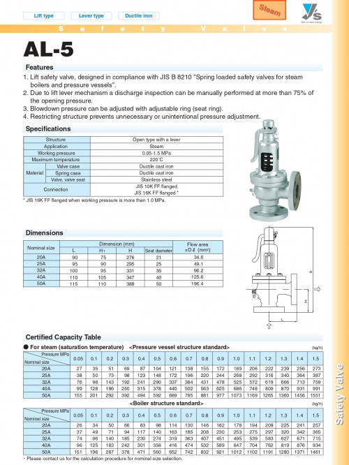 YOSHITAKE AL-5 Safety and Relief Valve model. AL-5 1