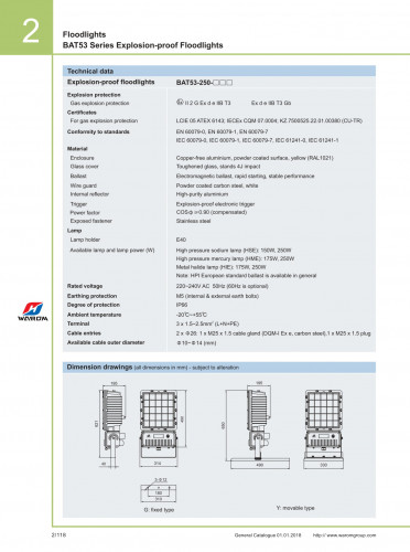 Warom Bat Series Explosion Proof Floodlights