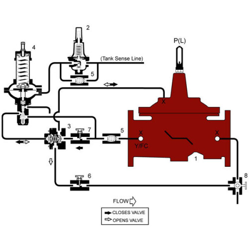 WATTS 960GD-13 Ductile Iron One-Way Flow Altitude Valve with Delayed ...