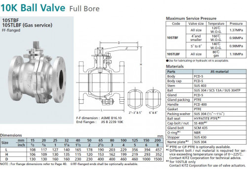 Kitz Stbf Ductile Iron Ball Valve Class K Flange End K