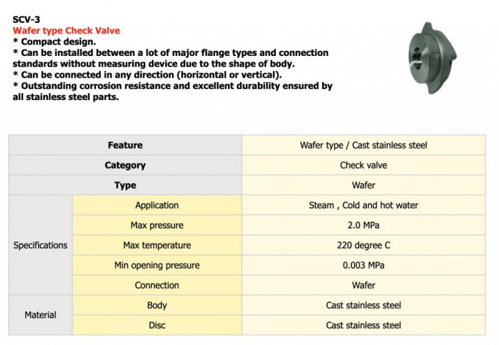 YOSHITAKE Wafer type Check Valve model.SCV-3 1