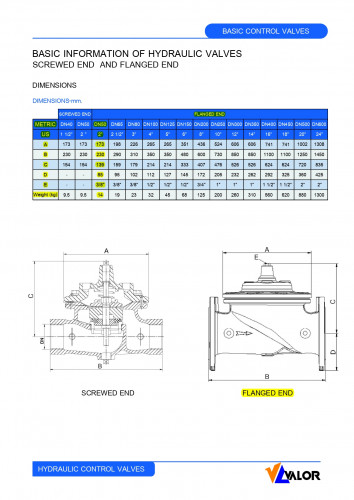 VALOR 200X Pressure Reducing Valves  Model. 200X 5