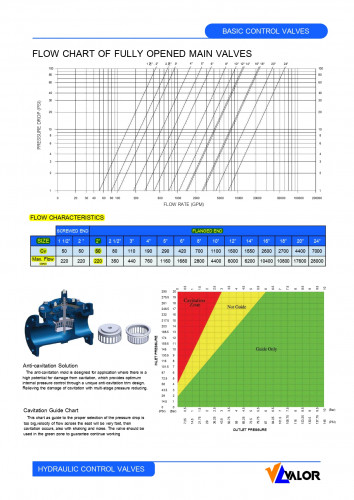 VALOR 200X Pressure Reducing Valves  Model. 200X 3