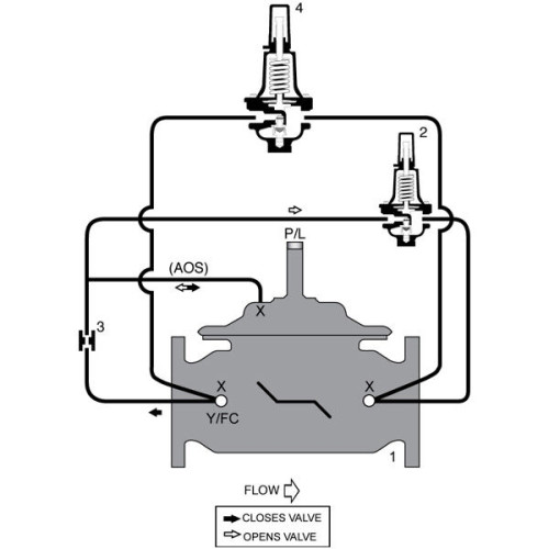 WATTS 910GS-48 Stainless Steel Pressure Reducing Control Valve With Low ...