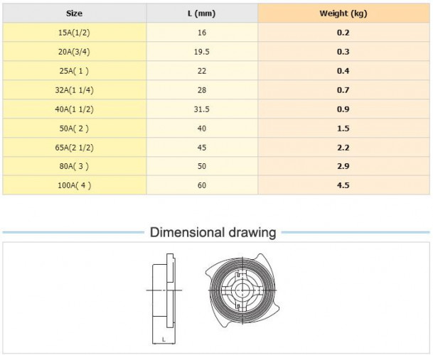 YOSHITAKE Wafer type Check Valve model.SCV-3 2