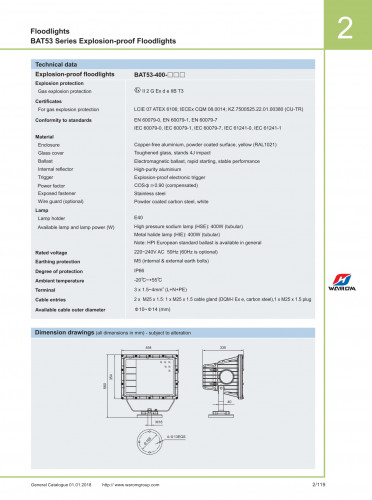 Warom Bat Series Explosion Proof Floodlights