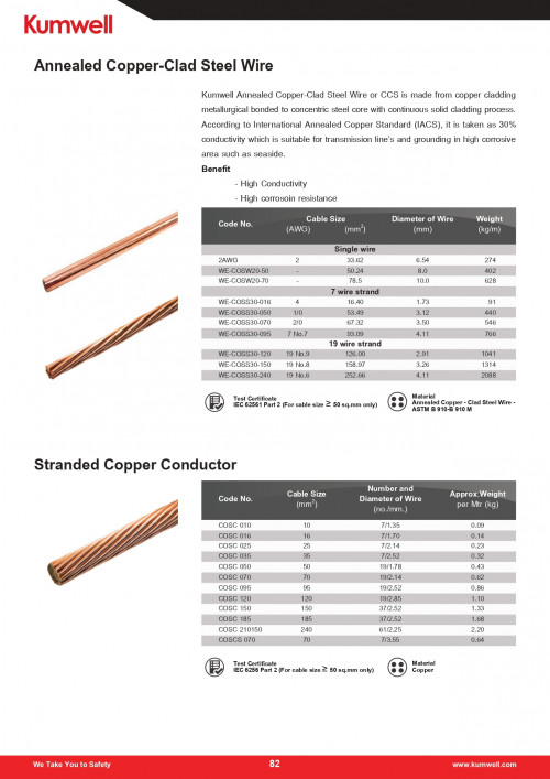 KUMWELL 2AWG Annealed Copper-Clad Steel Wire Conductor 2 AWG (33.62 mm²) เหล็กหุ้มกลมตัน 1