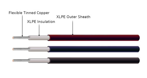 Photovoltaic (PV) Cable Type H1Z2Z2-K สายโซล่าเซลล์