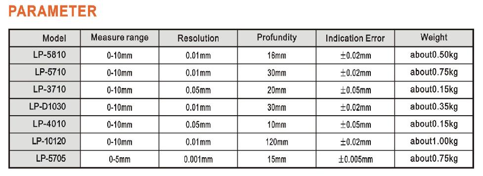 เครื่องทดสอบความหนา หรือเครืองวัดความหนา Thickness guage LP family : LP5701 1