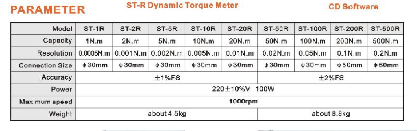 เครื่องวัดแรงบิด เครื่องทดสอบแรงบิด torque meter torque tester torque monitor : ST-R 1