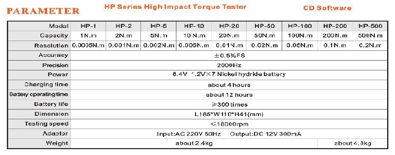เครื่องวัดแรงบิด เครื่องทดสอบแรงบิด torque meter tester monitor : HP( Torque tester) 2