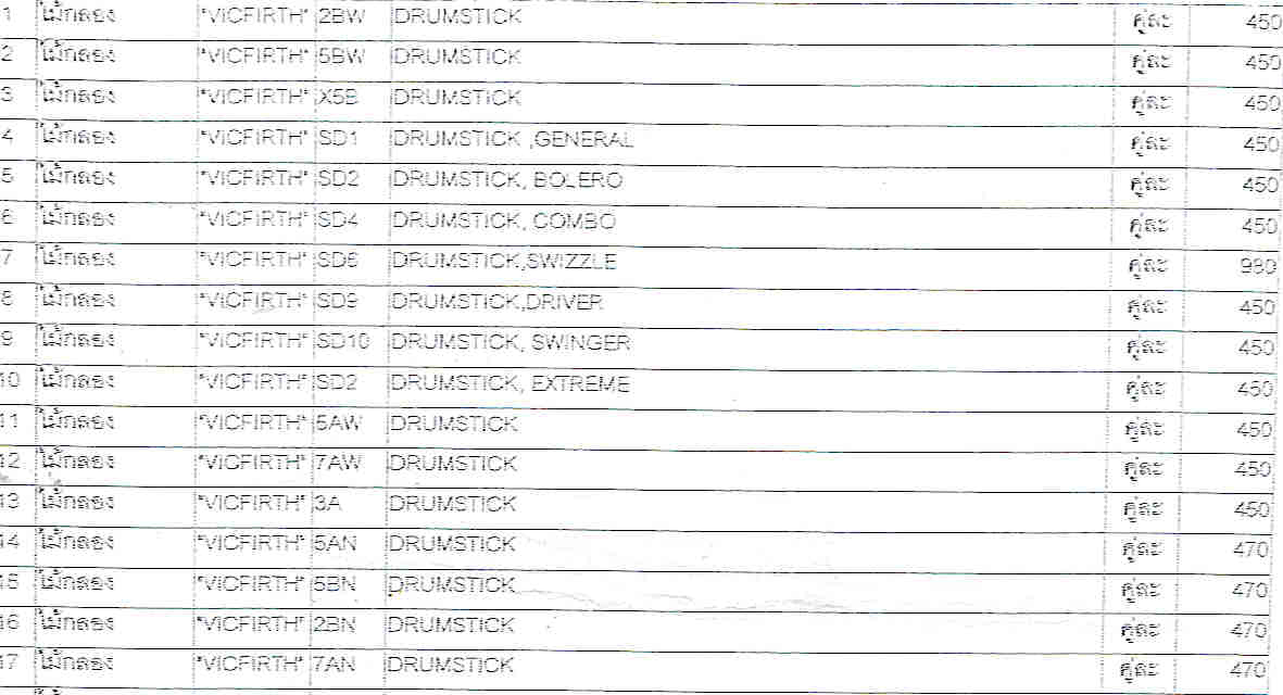 มือกลองขั้นเทพ ใช้ไม้ตีกลองชุด VICFIRTH ในการตีกลองชุด ร้านขายอุปกรณ์กลองชุด ต้องจีอาย 130