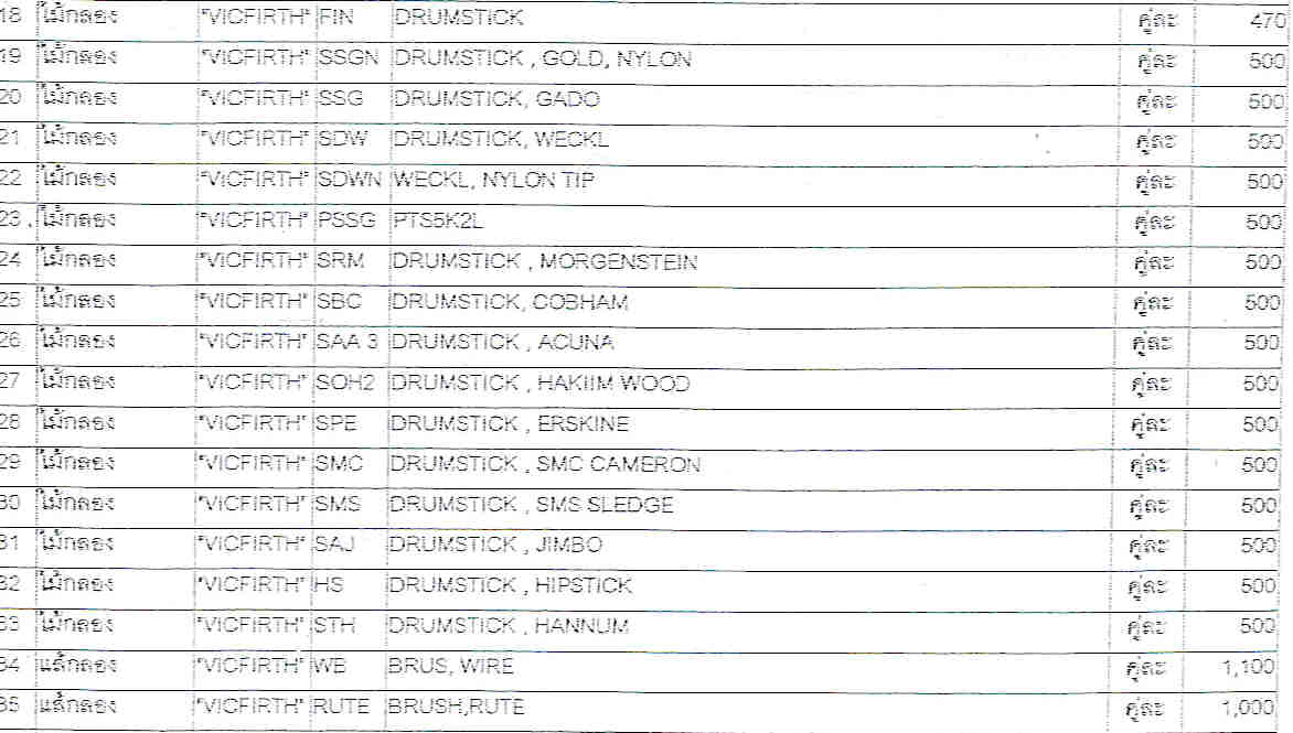 มือกลองขั้นเทพ ใช้ไม้ตีกลองชุด VICFIRTH ในการตีกลองชุด ร้านขายอุปกรณ์กลองชุด ต้องจีอาย 131