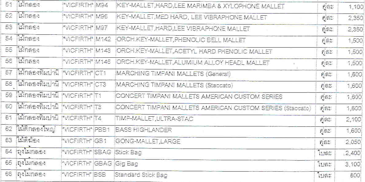 มือกลองขั้นเทพ ใช้ไม้ตีกลองชุด VICFIRTH ในการตีกลองชุด ร้านขายอุปกรณ์กลองชุด ต้องจีอาย 133