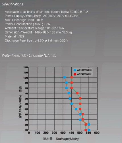 ปั๊มเดรนน้ำทิ้งแอร์ (กาลักน้ำแอร์) พลังสูง KINGPUMP รุ่น CUBE (QUIET) สำหรับแอร์ 9000-30000BTU สามาร 8