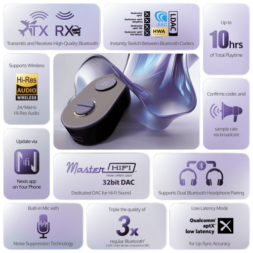 iFi Audio UP Travel – อุปกรณ์รับ-ส่งสัญญาณบลูทูธ Hi-Res ระดับ Executive Class สำหรับทุกการเดินทาง