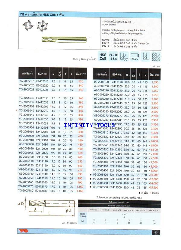 หน้ารายการสินค้า สินค้าล่าสุดคือ YG ดอกเอ็นมิล HSS CO8 2 ฟัน