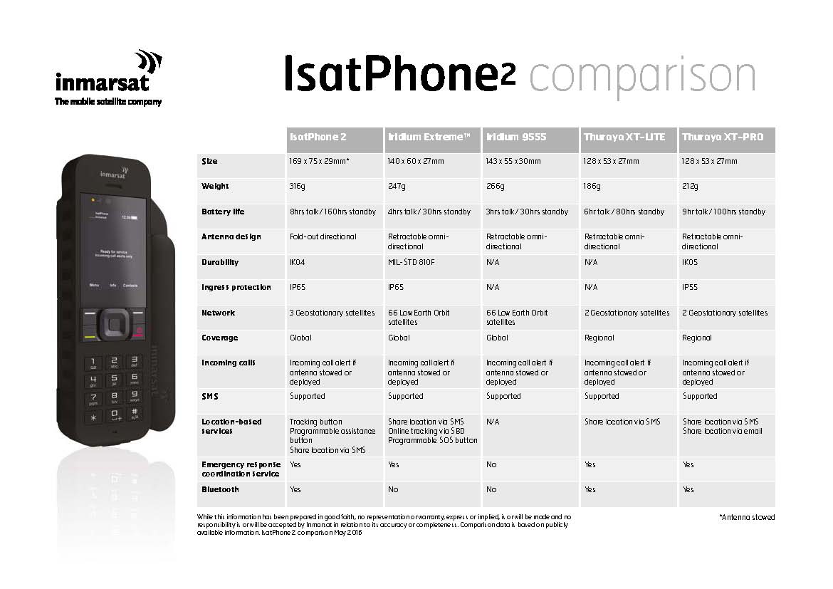 iSatPhone2 โทรได้ทั่วโลกผ่านระบบดาวเทียม 2