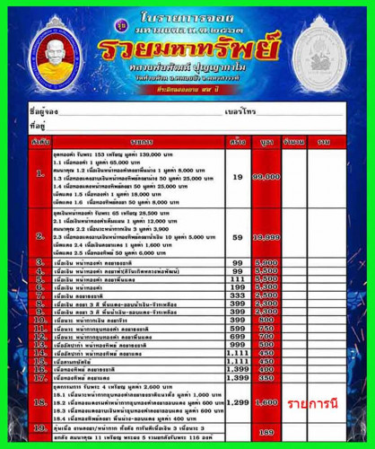 ชุดกรรมการ รับพระ 4 เหรียญ เหรียญรวยมหาทรัพย์ หลวงพ่อพัฒน์ ซิลล์เดิมๆไม่แกะ ปี 2564 สวยหายาก 2
