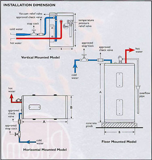หม้อต้มน้ำร้อน Rheem รุ่น 86VP20S 1