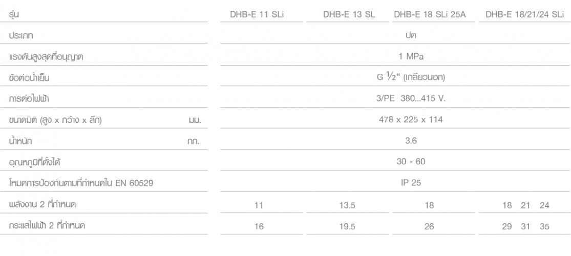 เครื่องทำน้ำร้อน STIEBEL ELTRON รุ่น DHB-E 18/21/24 SLi 2