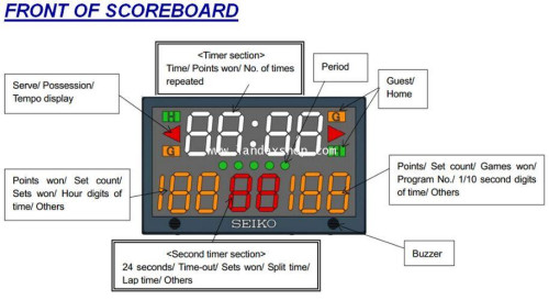 ระบบนาฬิกาจับเวลาและ Scoreboard สำเร็จรูป (Sports Counter) KT-601 8