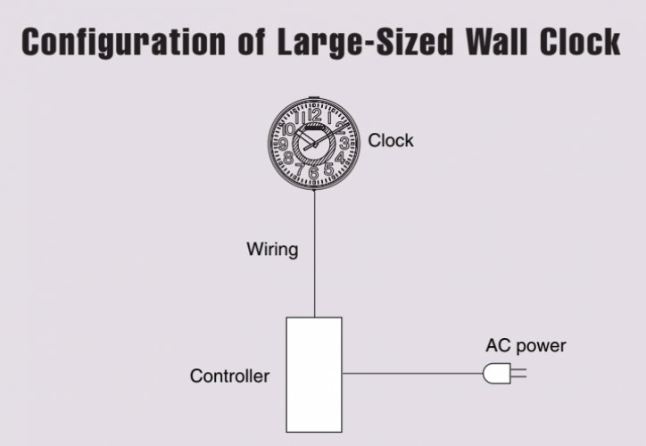OUTDOOR CLOCKS LARGE-SIZED WALL CLOCKS (OUTDOOR/RAINPROOF) 700-mm Diameter FC-703 1