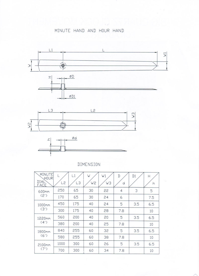 เครื่องนาฬิกาสำหรับนาฬิกาขนาดใหญ่ ยี่ห้อ TWEMCO รุ่น MV-200 7