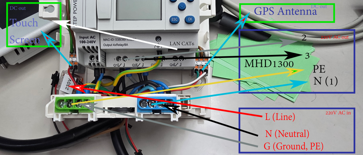 Master clock รุ่น HU1-M จาก PERROT german 3