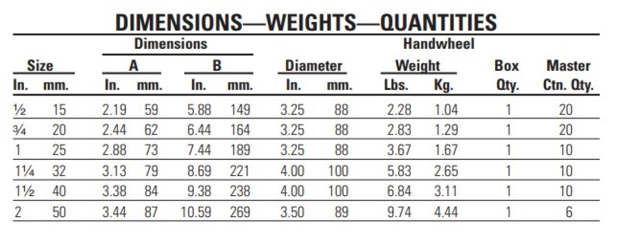 NIBCO T104O OS&Y Gate Valve,T104O,Br,1" ราคา 3,800 บาท