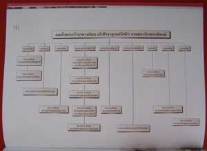 150 ปี สมเด็จเจ้าฟ้าจาตุรนต์รัศมีฯ กรมพระจักรพรรดิพงษ์ 12