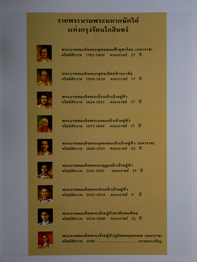 พระพุทธรูป สมัยรัตนโกสินทร์ 9