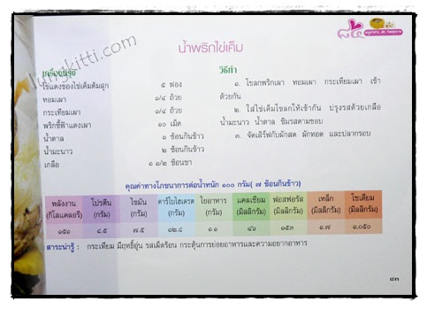ที่ระลึกในงานฌาปนกิจ ผ่องใส สุนทรรังษี 8