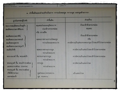 อนุสรณ์ในงานพระราชทานเพลิงศพ นางเฉลียว มิลินทางกูร 5