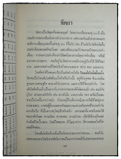 อนุสรณ์ในงานฌาปนกิจศพ  นางอุบล กลิ่นสุคนธ์ 7