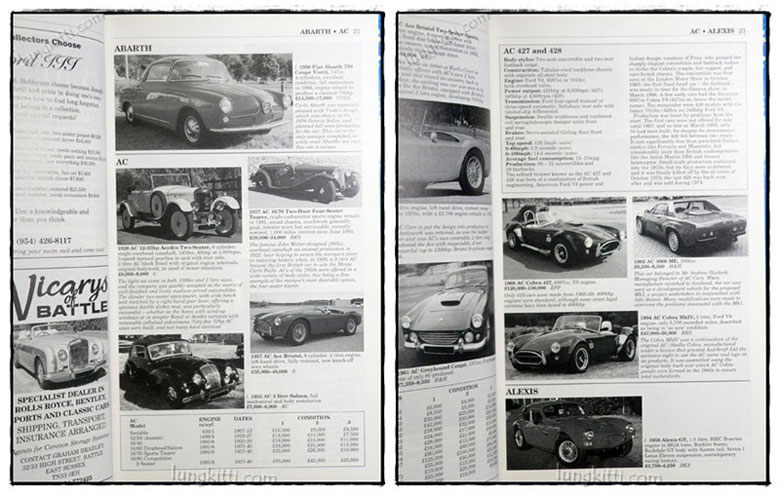 MILLER’S COLLECTORS CARS PRICE GUIDE 1999 - 2000 3