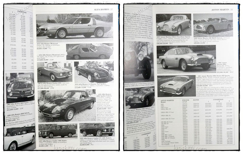 MILLER’S COLLECTORS CARS PRICE GUIDE 1999 - 2000 4