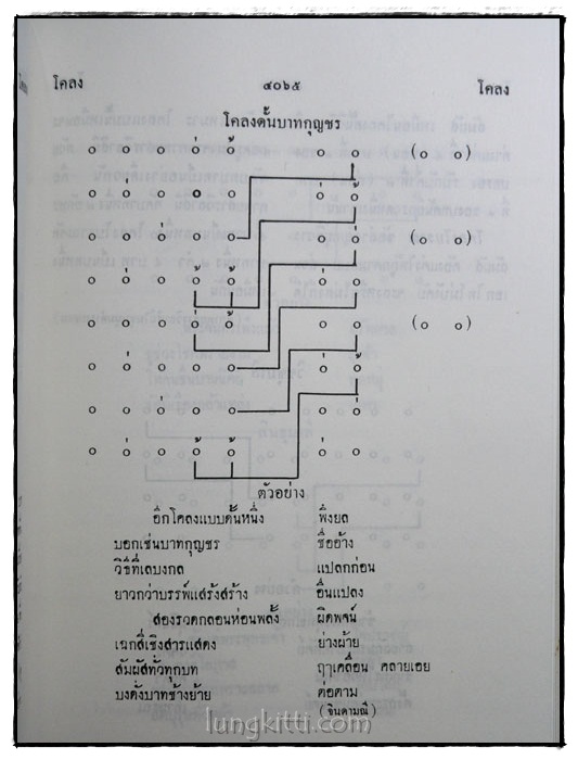 สารานุกรมไทย ฉบับราชบัณฑิตยสถาน เล่ม 7 (แคกสตัน – จรดพระนังคัล) 4