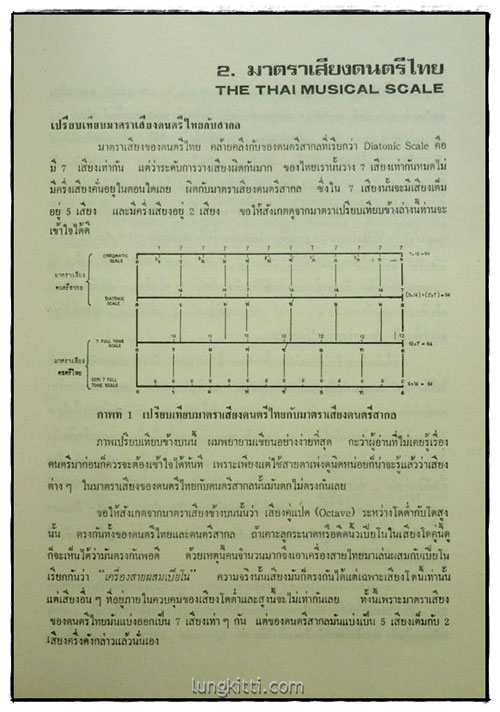 ทฤษฎีและปฏิบัติดนตรีไทย ภาค ๑ ว่าด้วยหลักและทฤษฎีดนตรีไทย 4