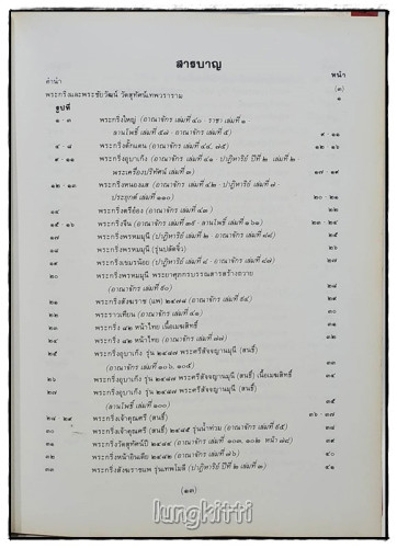 หนังสือภาพพระกริ่ง พระชัยวัฒน์และรูปหล่อ โดย ผศ. นิพัทธ์ จิตรประสงค์ 1