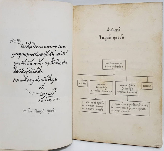 อนุสรณ์ ไพบูลย์ บุตรขัน 4