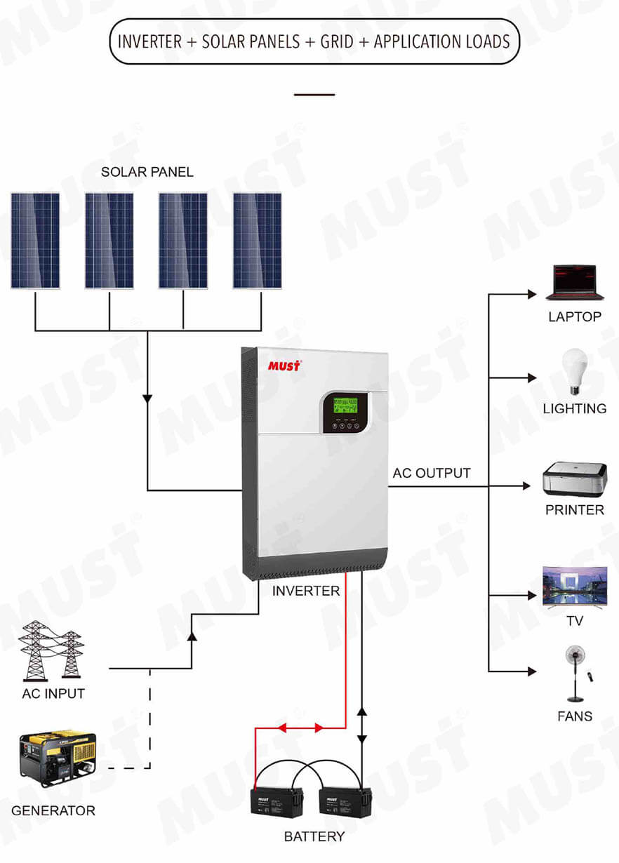 Must High Frequency Solar Inverter PV1800 VPK Series 1KW 1