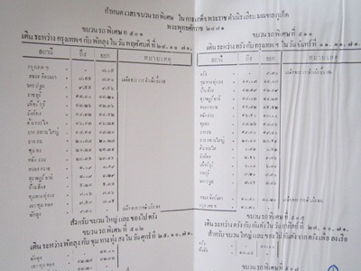 แผนที่ ทางรถไฟหลวงแห่งกรุงสยาม จากกรุงเทพ พัทลุง กันตัง 1
