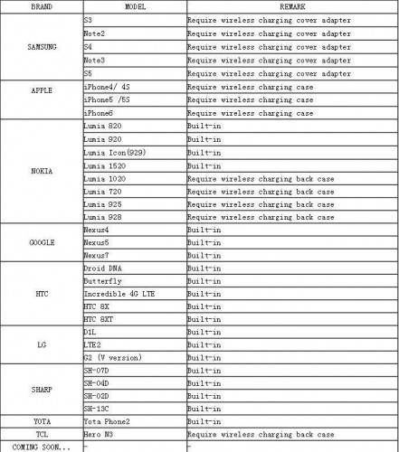 สายชาร์จไร้สาย Qi  audew แท่นชาร์จแบบไร้สาย 3