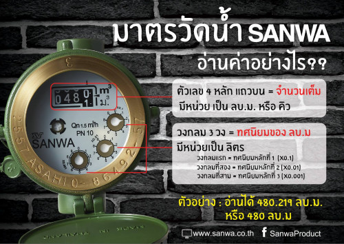 CJ-SW-Water Meter 1/2