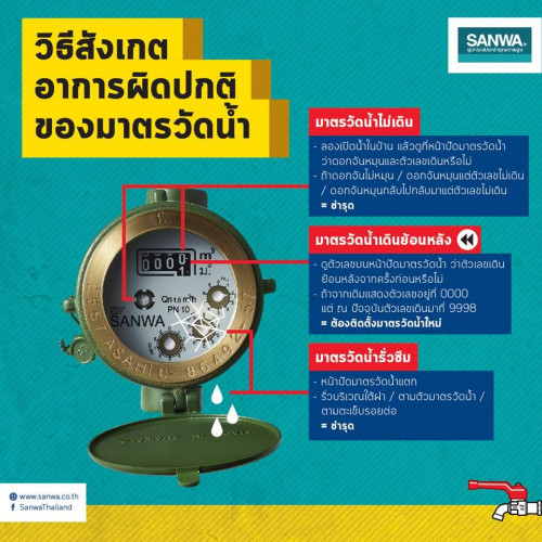 CJ-SW-Water Meter 1/2