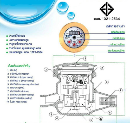 CJ-WM-SPP-MGS1/2