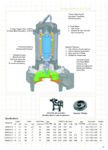 ปั๊มแช่ดูดโคลน ปั๊มไดโว่ดูดโคลน งานหนัก ขนาด 4 นิ้ว 10 HP รุ่น 100ADL5 7.5 APP (ARWANA) 1