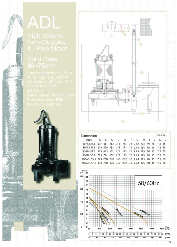 ปั๊มแช่ดูดโคลน ปั๊มไดโว่ดูดโคลน งานหนัก ขนาด 4 นิ้ว 10 HP รุ่น 100ADL5 7.5 APP (ARWANA) 2